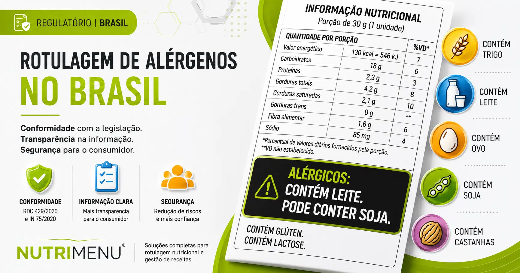 Alergênicos — RDC 727/2022: O Que Mudou e O Que a Indústria Ainda Não Ajustou